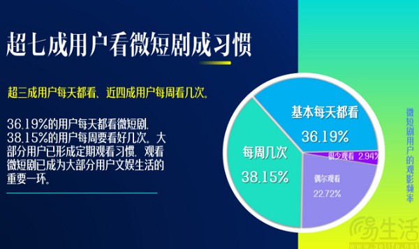 CNSA发布《中国微短剧行业发展白皮书（2024）》